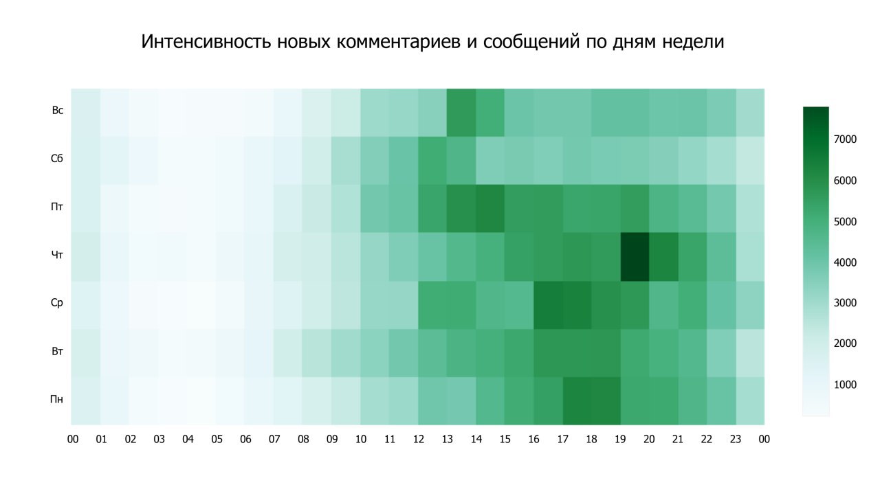 Когда пользователи соцсетей готовы общаться с брендом?